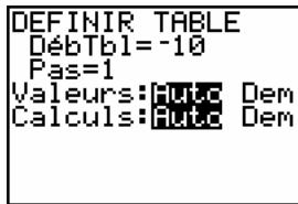 TEXAS INSTRUMENTS 82 - Frappes de touches modifiées - 2