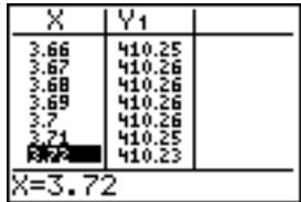 TEXAS INSTRUMENTS 82 - Quitter un menu sans choisir d'option - 31