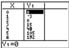 TEXAS INSTRUMENTS 82 - Préparation d'une table par l'écran principal ou un programme - 4