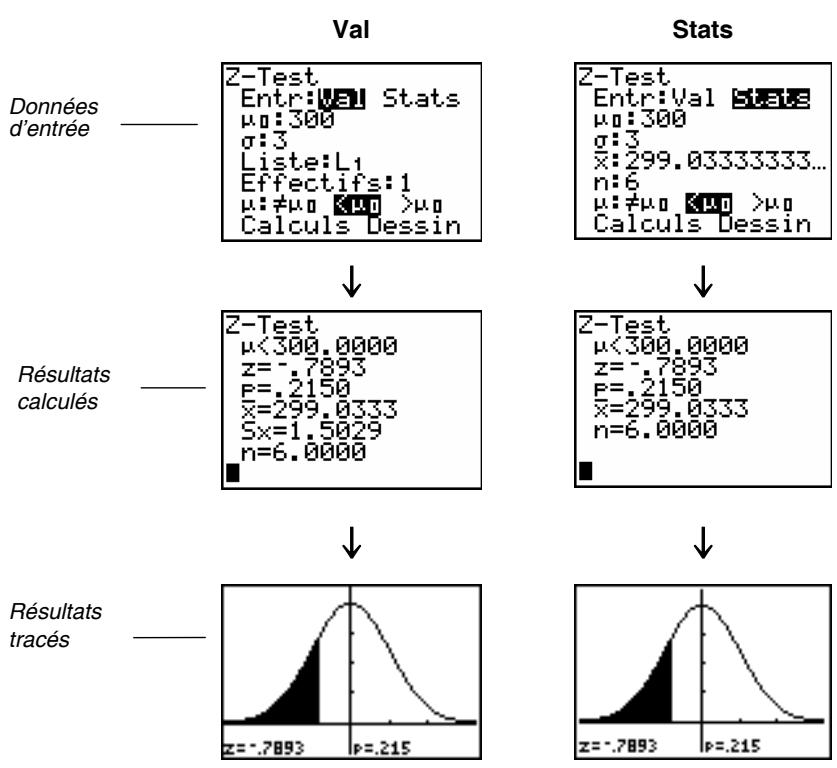 TEXAS INSTRUMENTS 82 - Éditeurs d'estimations pour les instructions de STAT TESTS - 1