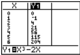 TEXAS INSTRUMENTS 82 - Préparation d'une table par l'écran principal ou un programme - 1