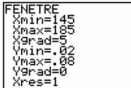TEXAS INSTRUMENTS 82 - Taille (en centimètres) de chacune des 10 femmes - 12