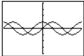 TEXAS INSTRUMENTS 82 - Superposition de graphiques - 2