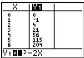 TEXAS INSTRUMENTS 82 - Préparation d'une table par l'écran principal ou un programme - 2