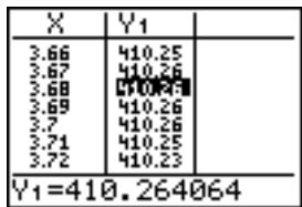 TEXAS INSTRUMENTS 82 - Quitter un menu sans choisir d'option - 33