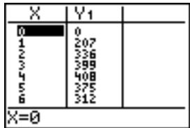 TEXAS INSTRUMENTS 82 - Quitter un menu sans choisir d'option - 25