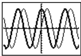 TEXAS INSTRUMENTS 82 - Définir le style de graphe - 2