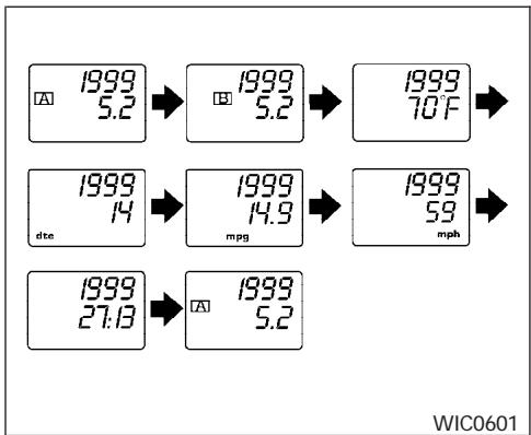 NISSAN ALTIMA - Compteur kilométrique ou compteur journalier double (selon l'équipement du véhicule) - 1