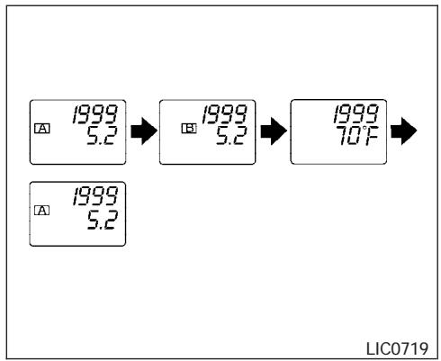 NISSAN ALTIMA - Modification de l'affichage - 1