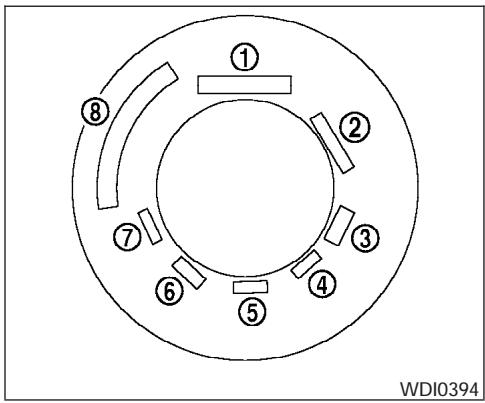 NISSAN ALTIMA - Vérification de la pression des pneus - 1