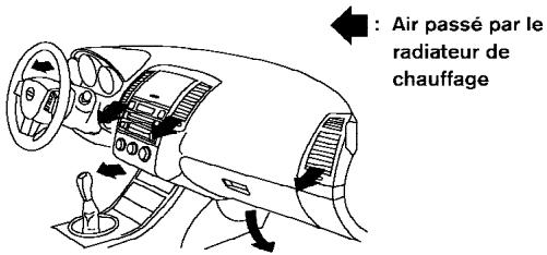 NISSAN ALTIMA - Chauffage à deux niveaux - 1