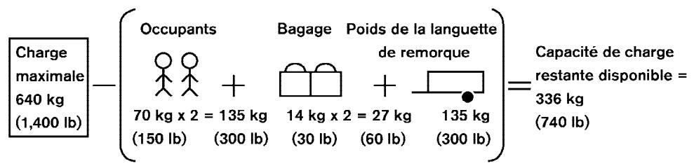 NISSAN ALTIMA - Détermination de la capacité de CHARGE du vehicule - 1