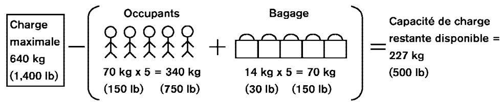 NISSAN ALTIMA - Détermination de la capacité de CHARGE du vehicule - 3