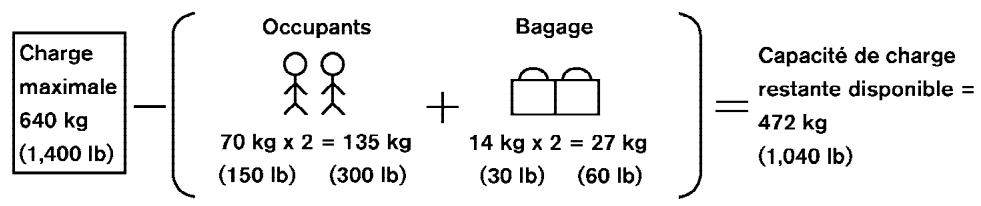 NISSAN ALTIMA - Détermination de la capacité de CHARGE du vehicule - 2