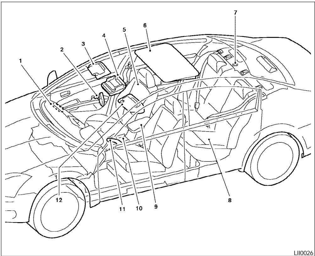 NISSAN ALTIMA - Coussins gonflables, ceintures de sécurité et dispositifs de retenue pour ENFANT - 3