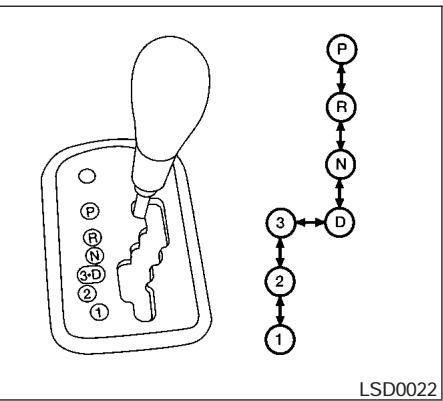 NISSAN ALTIMA - Démarrage du véhicule - 1