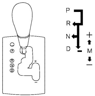 NISSAN ALTIMA - Première vitesse (1) - 1