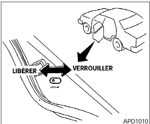NISSAN ALTIMA - Protection de verrouillage - 1