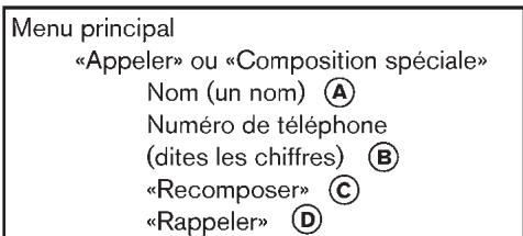 NISSAN CUBE - Appeler - 1