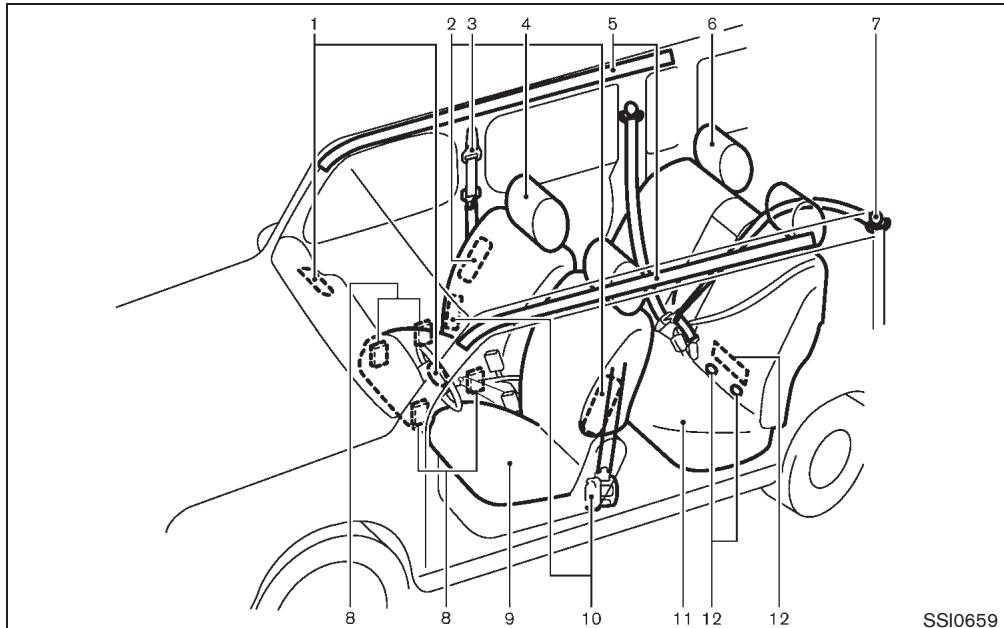 NISSAN CUBE - Sièges, ceintures de sécurité et systèmes de retenue supplémentaire (SRS) - 1