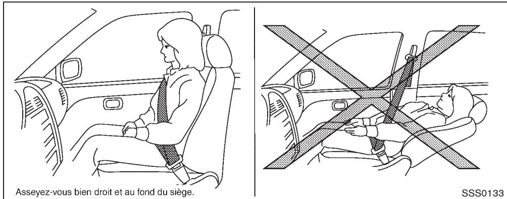 NISSAN CUBE - Sécurité — sièges, ceintures de sécurité et système de retenue supplémentaire - 1