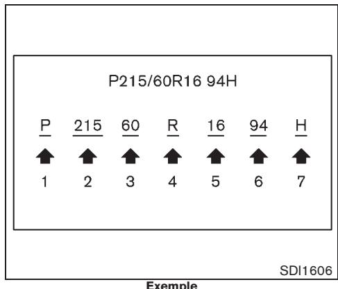 NISSAN CUBE - Étiquette de PNEU - 1