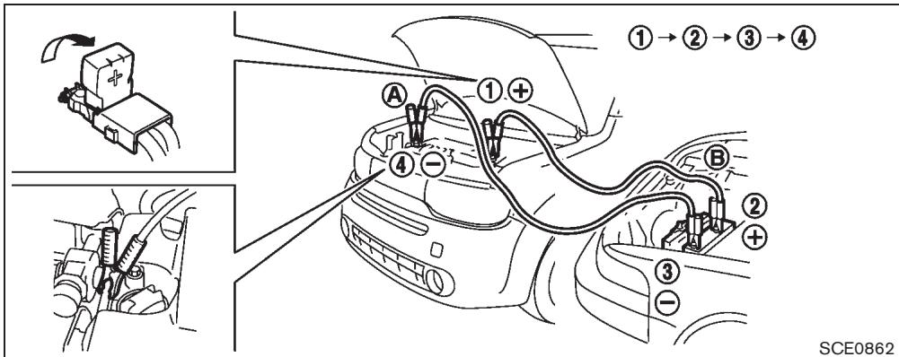 NISSAN CUBE - Attention - 1
