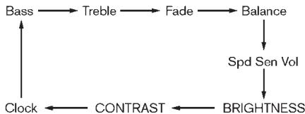 NISSAN CUBE - On-off/réglage du volume : - 2