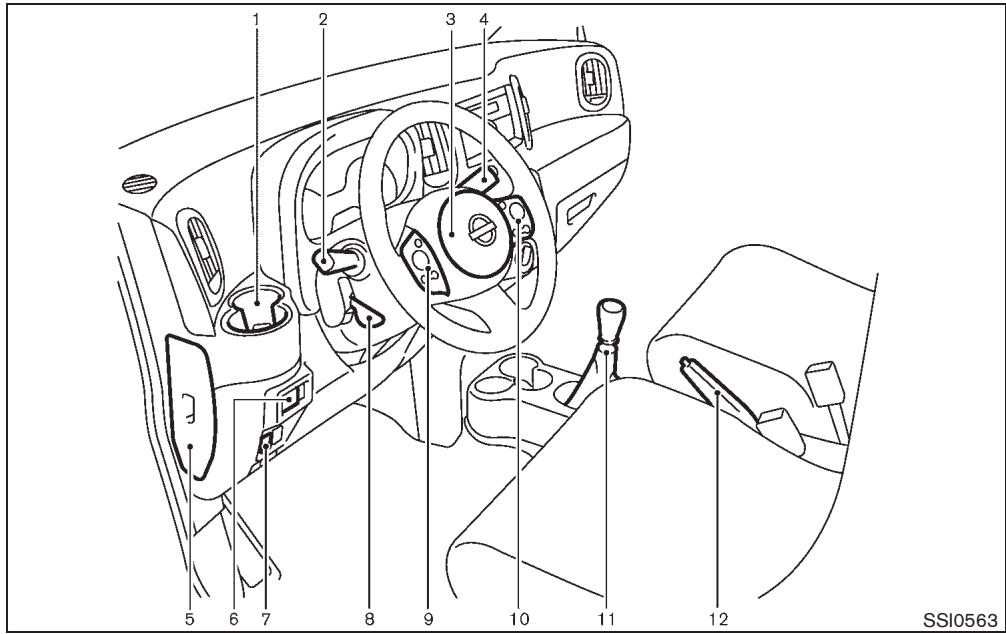 NISSAN CUBE - Instruments et commandes - 1
