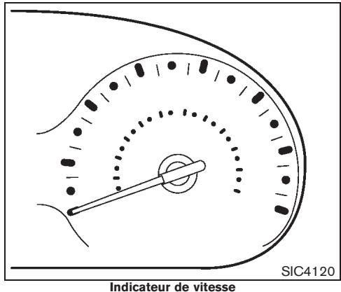 NISSAN CUBE - Compteurs et indicateurs - 2