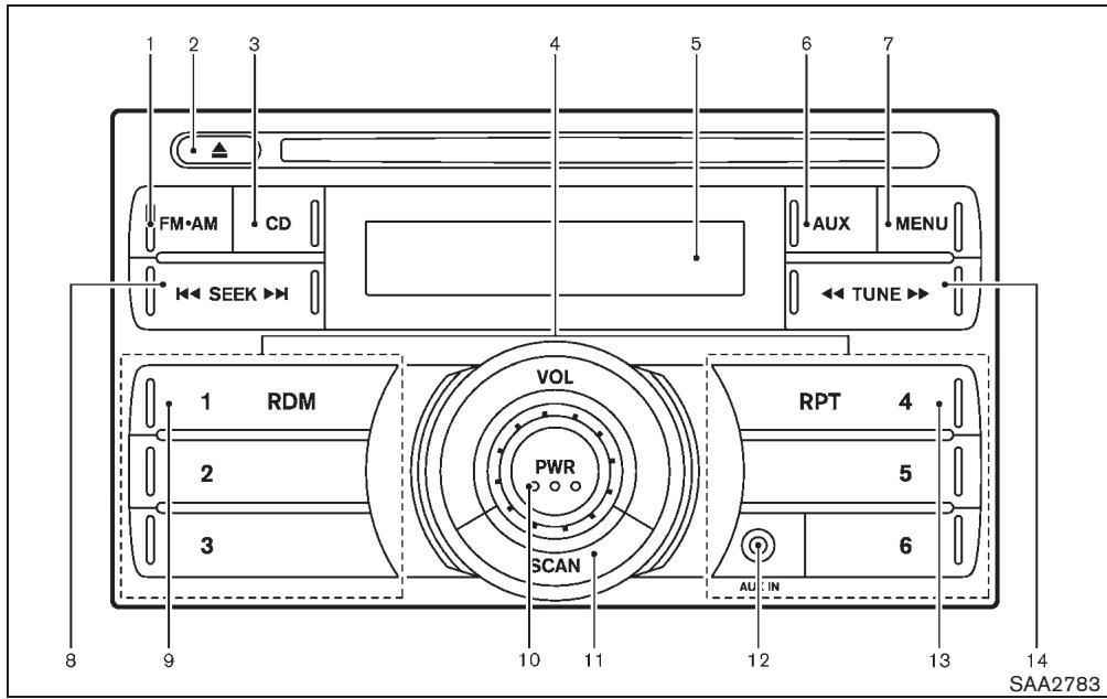 NISSAN CUBE - SAT avec lecteur de disques compacts - 1