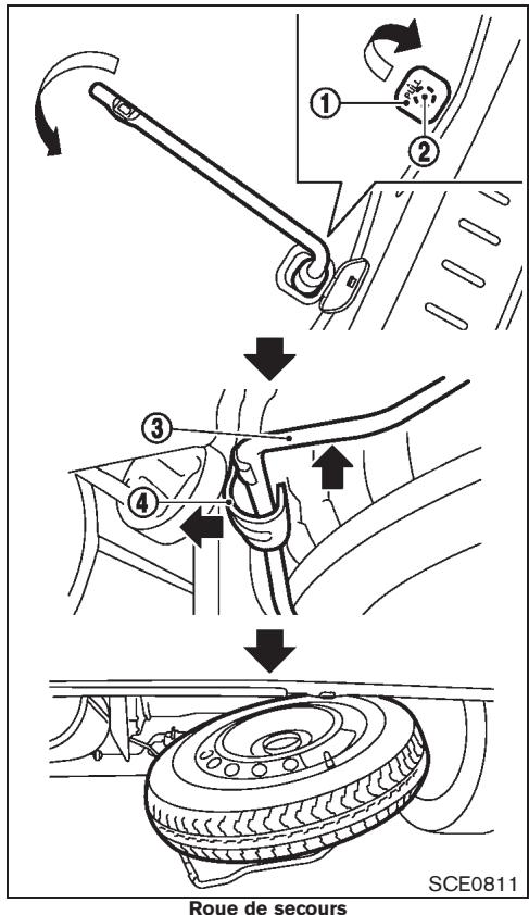 NISSAN CUBE - Outils de levage : - 1