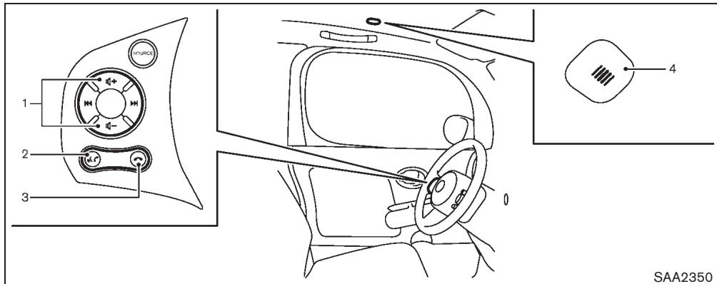 NISSAN CUBE - Attention - 2