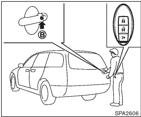NISSAN CUBE - Precautions à prendre pour le verrouilage/deverrouilage de portique - 2