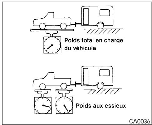 NISSAN FRONTIER - Charge sur le timon - 1