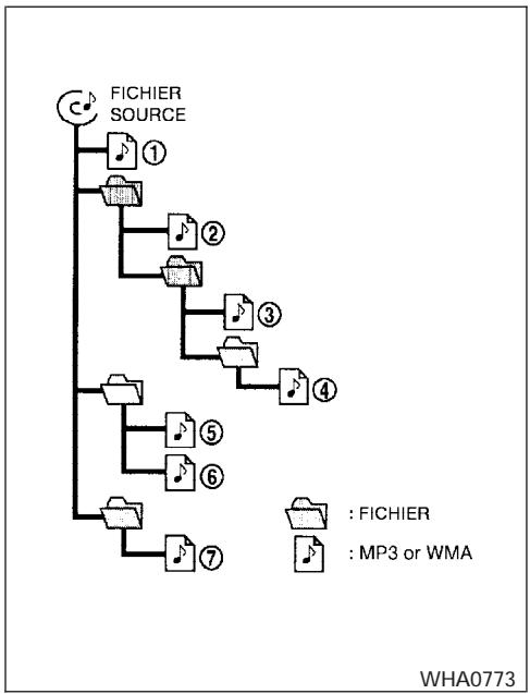 NISSAN FRONTIER - Termes : - 1