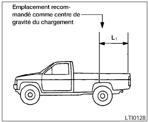 NISSAN FRONTIER - VÉHICULES À CARROSSERIE SPÉCIALE - 1