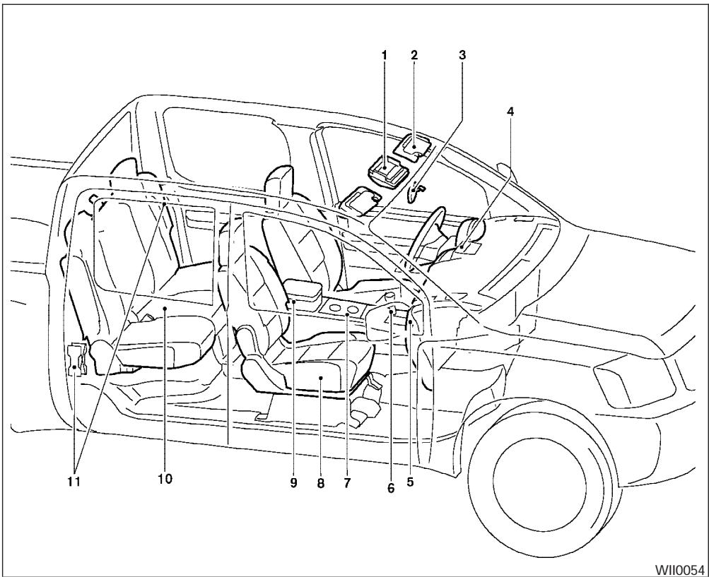NISSAN FRONTIER - COUSSINS GONFLABLES, CEINTURES DE SECURITE ET DISPOSITIFS DE RETENUE POUR ENFANT - 4