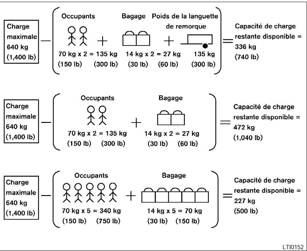 NISSAN FRONTIER - CAPACITÉ DE CHARGE DU VEHICULE - 1