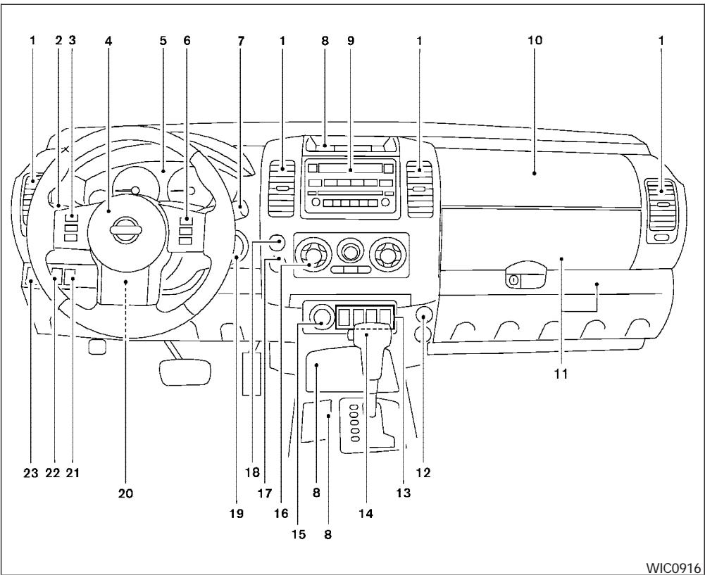 NISSAN FRONTIER - Commandes et instruments - 1