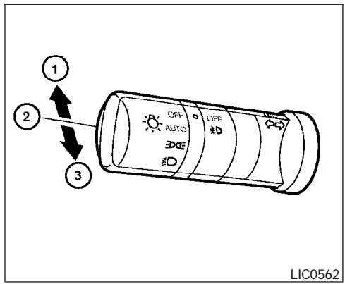 NISSAN FRONTIER - Système des phares automatiques (selon l'équipement du vehicule) - 2