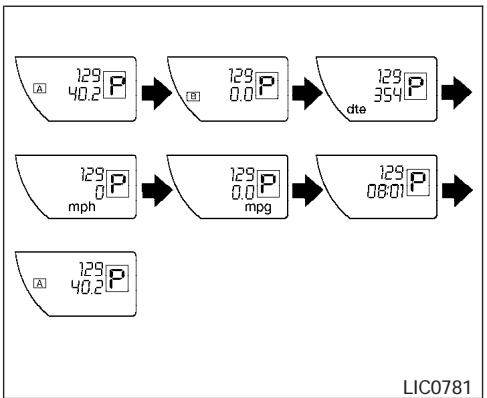 NISSAN FRONTIER - Avec compteur journalier double Modification de l'affichage - 1