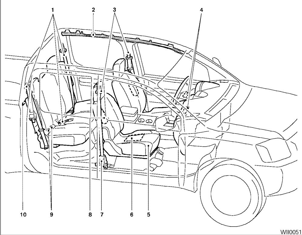 NISSAN FRONTIER - COUSSINS GONFLABLES, CEINTURES DE SECURITE ET DISPOSITIFS DE RETENUE POUR ENFANT - 1