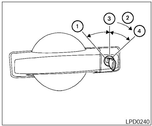 NISSAN FRONTIER - VERROUILAGE AU MOYEN D'UNE CLÉ - 1