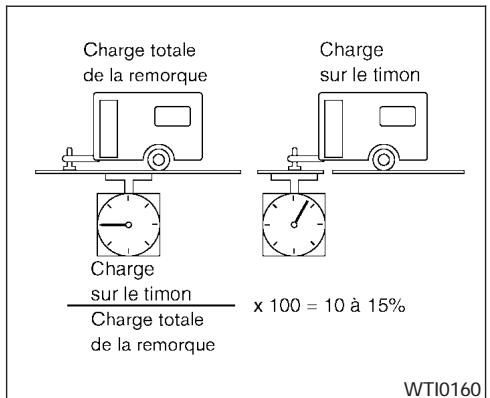 NISSAN FRONTIER - MISE EN GARDE - 1