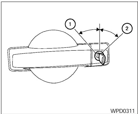 NISSAN FRONTIER - AVENTISSEMENT - 1