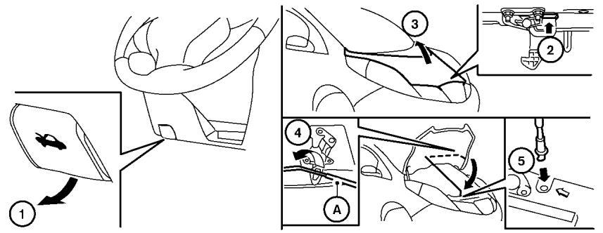 NISSAN LEAF - Comment changer de mode: - 2