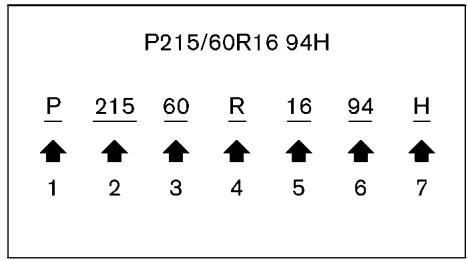 NISSAN LEAF - Marquage des PNEUS - 1