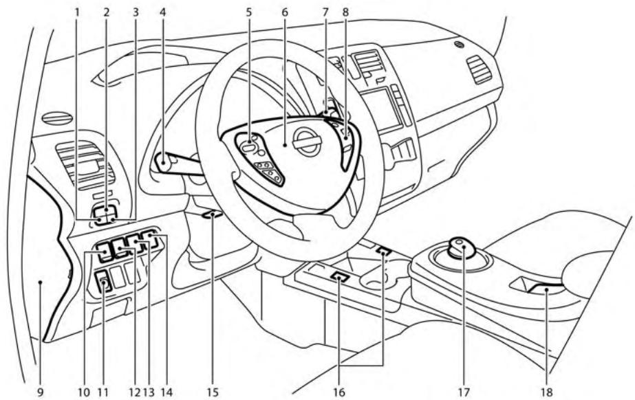 NISSAN LEAF - POSTE de conduite - 1