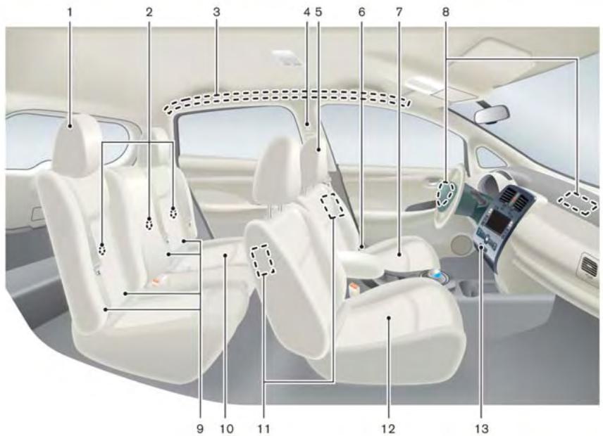 NISSAN LEAF - Siéges, ceintures de sécurité et systeme de retenue supplementaire - 1